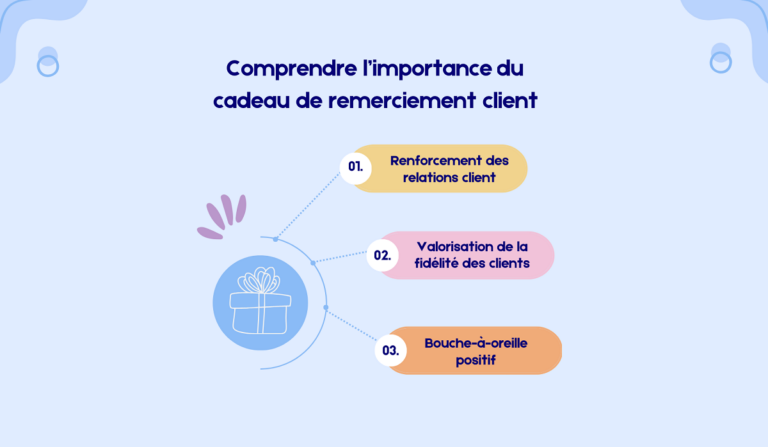 cadeaux de remerciement client